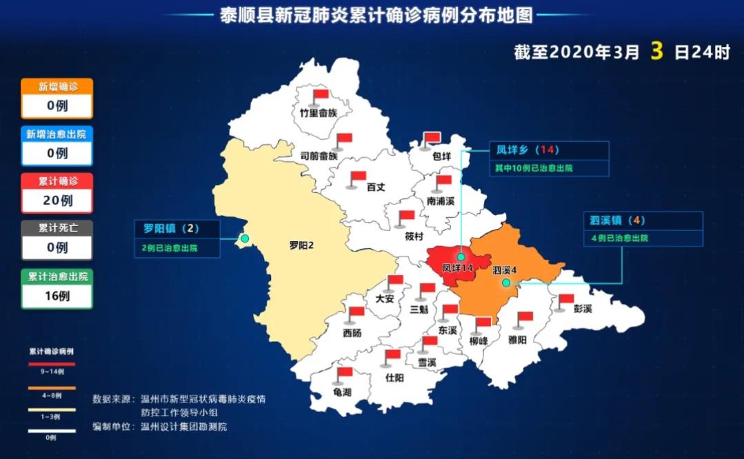 泰顺县新型冠状病毒肺炎累计确诊病例分布一览表图片